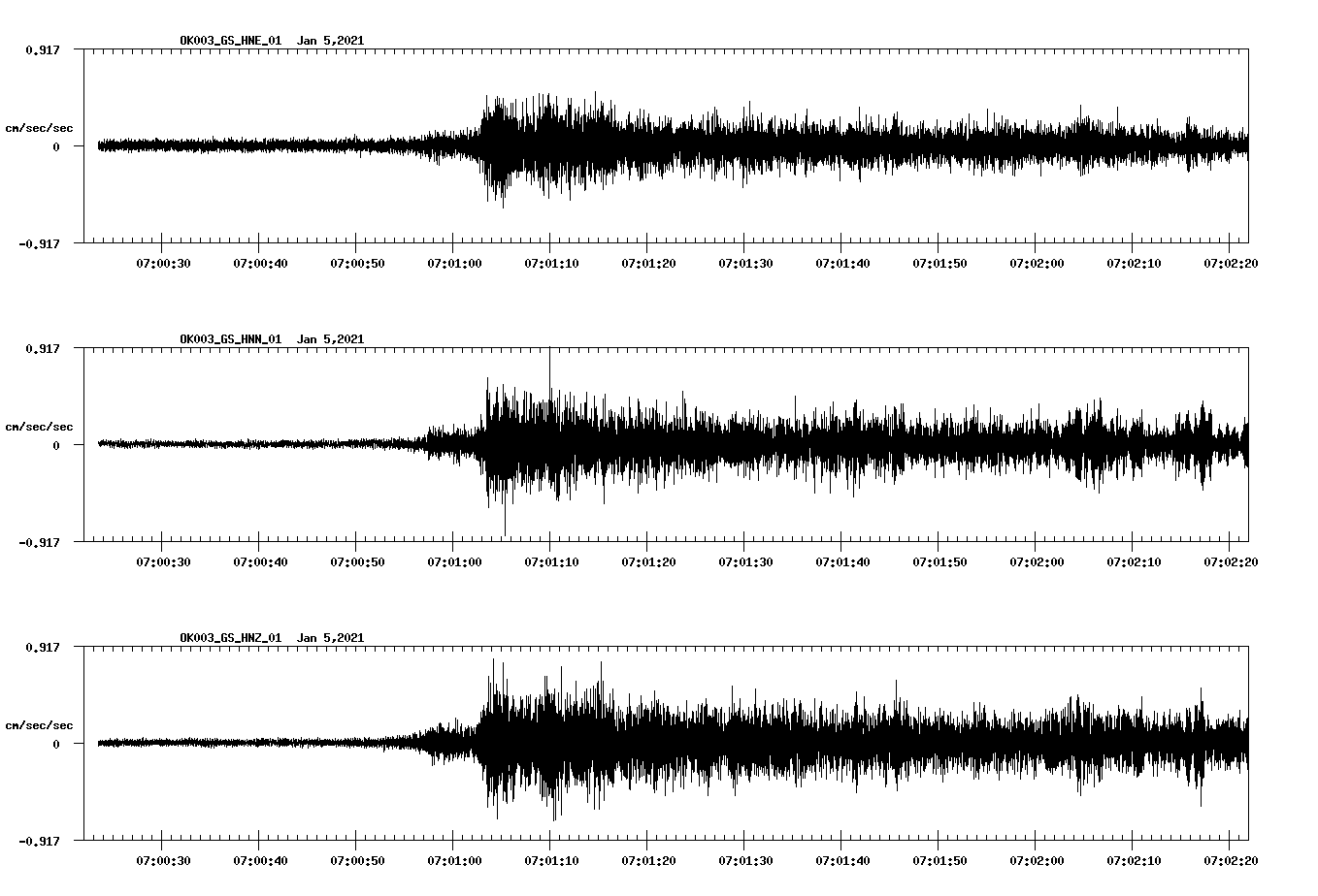 NetQuakes seismogram