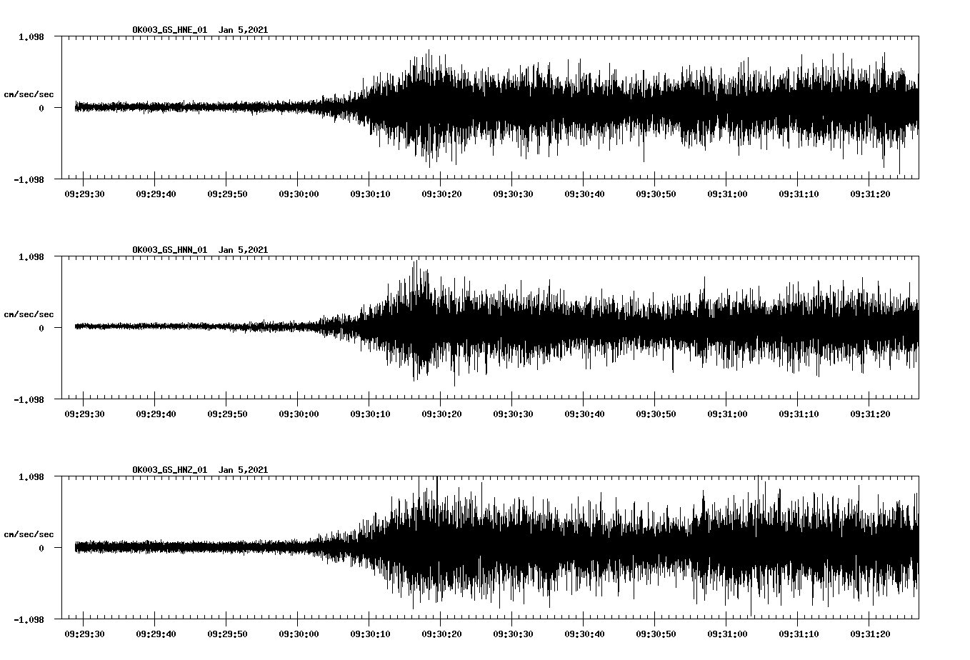 NetQuakes seismogram