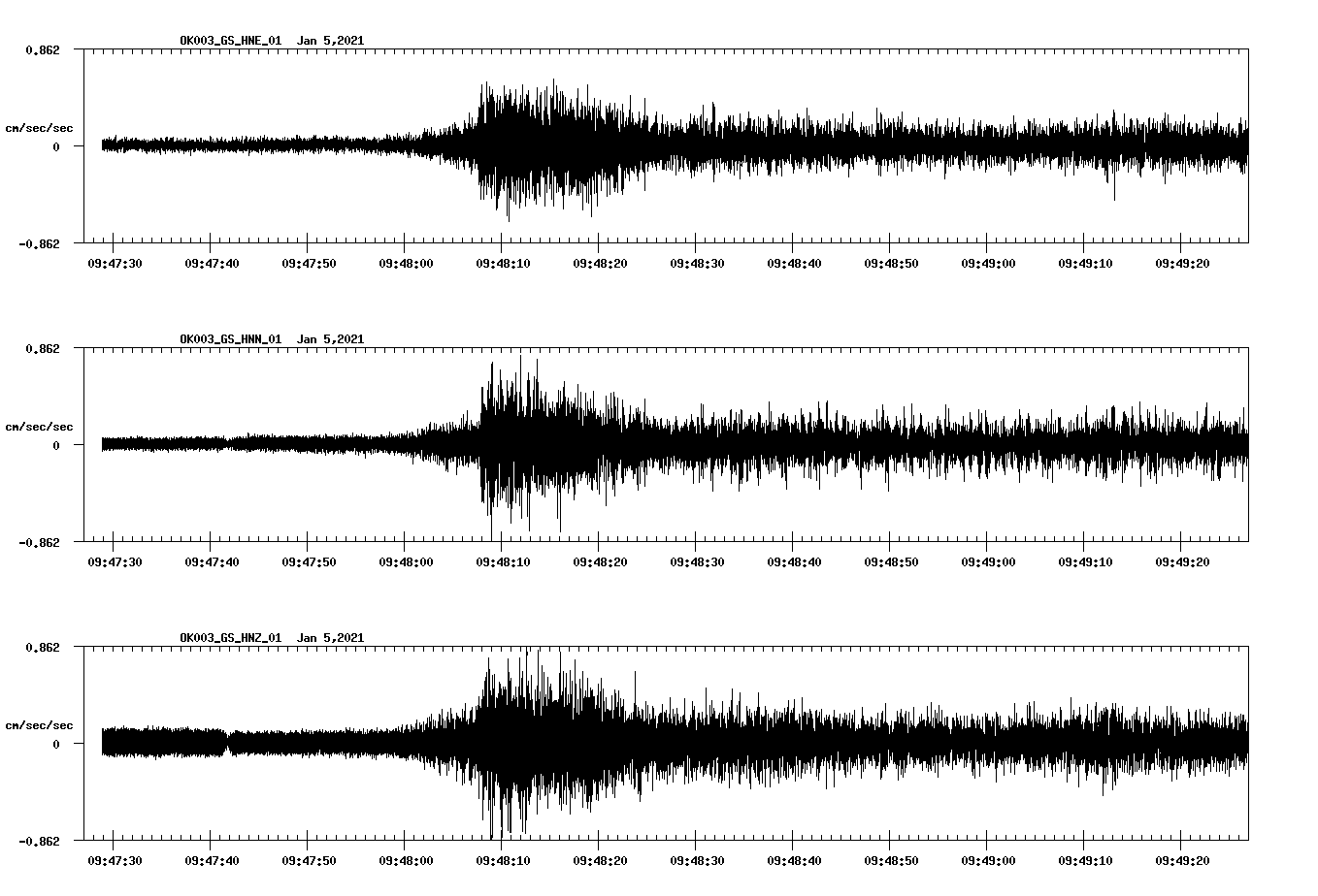 NetQuakes seismogram