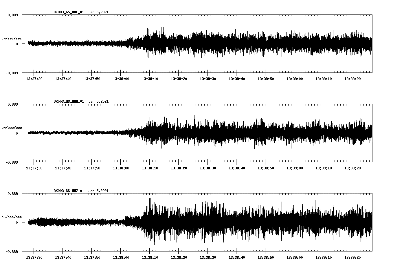 NetQuakes seismogram