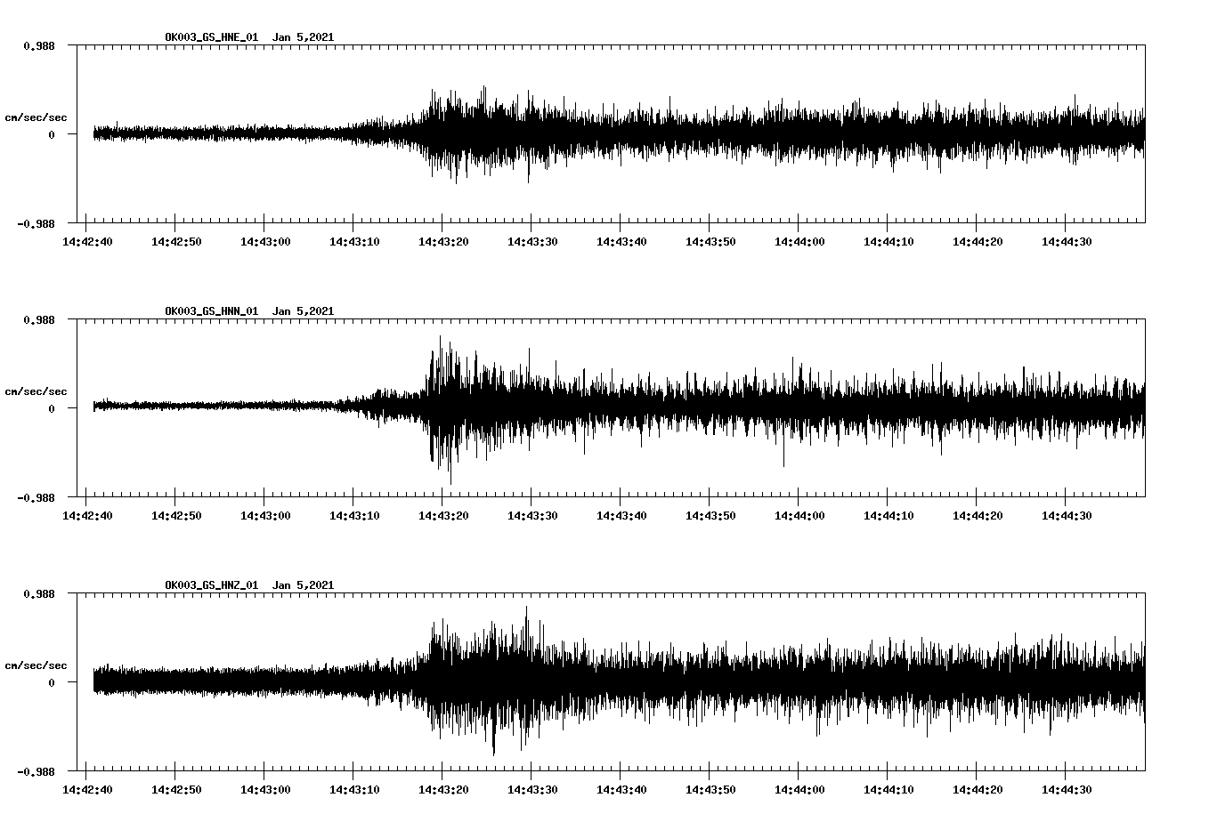 NetQuakes seismogram