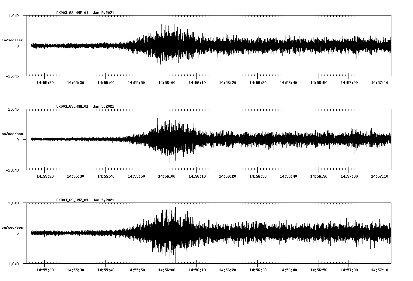 NetQuakes seismogram