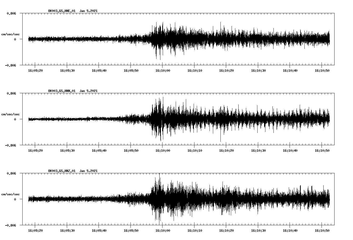 NetQuakes seismogram