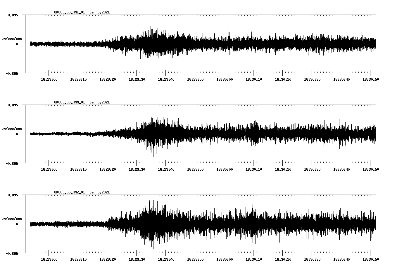 NetQuakes seismogram