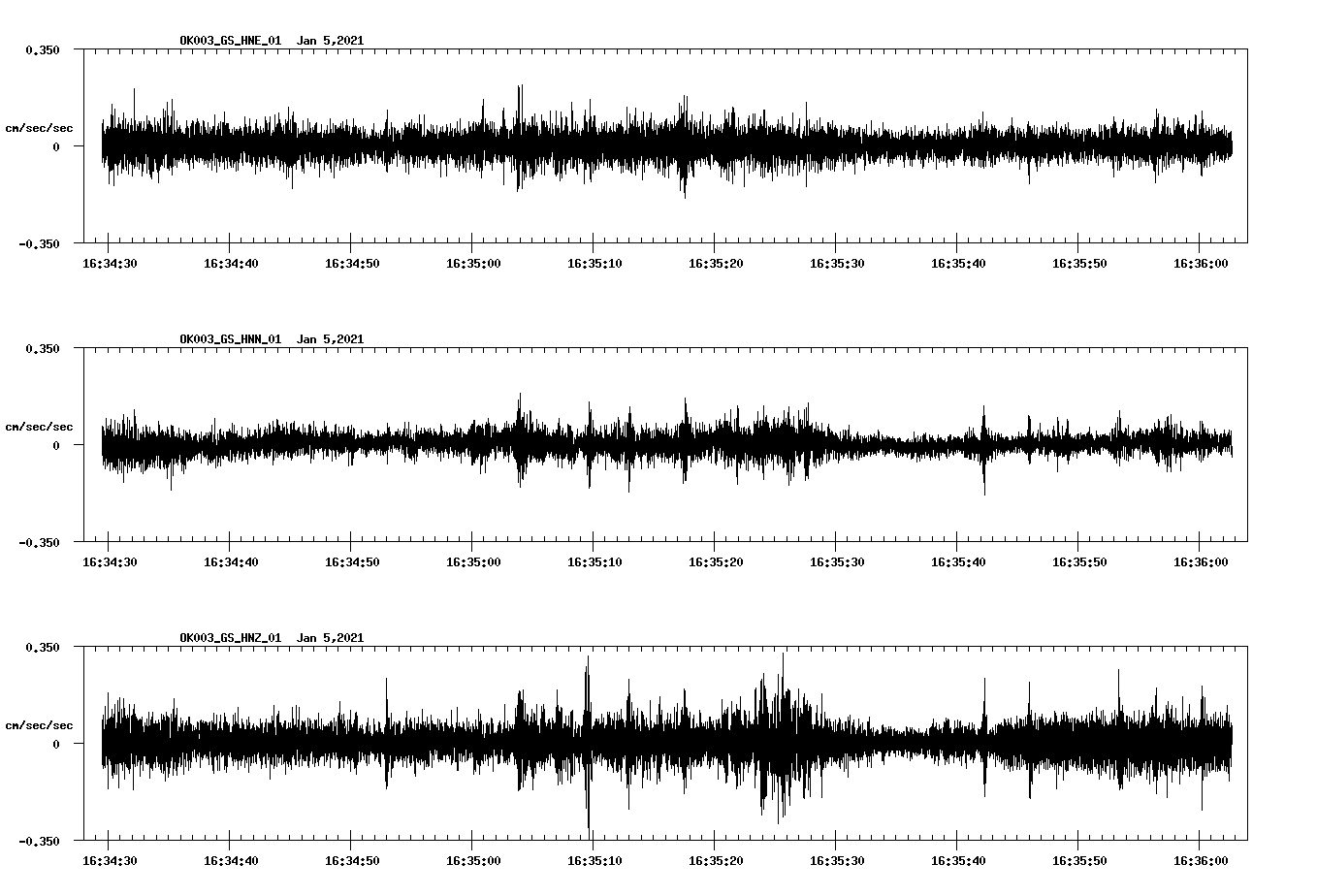 NetQuakes seismogram