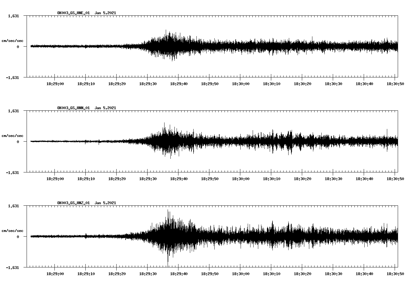 NetQuakes seismogram