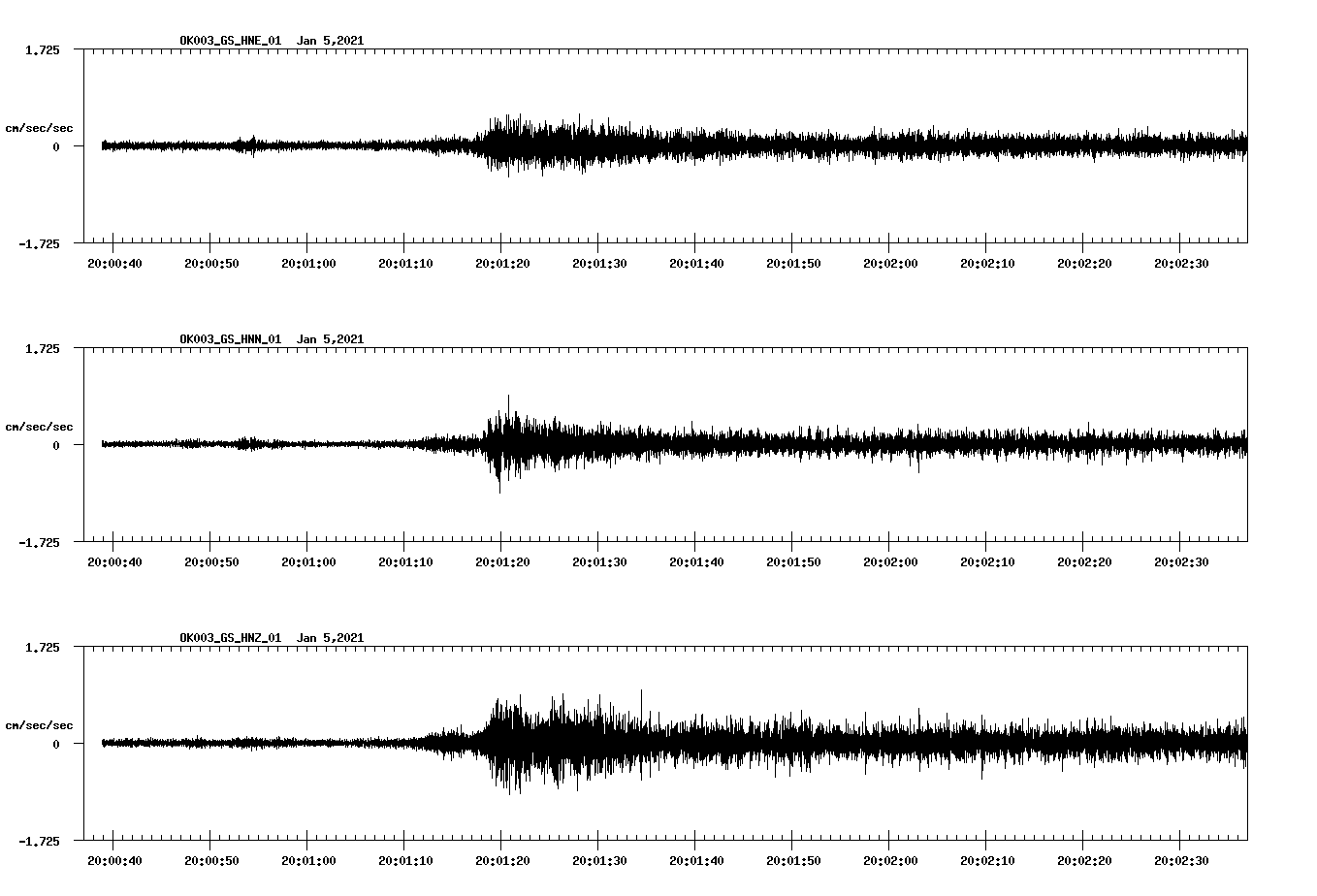 NetQuakes seismogram