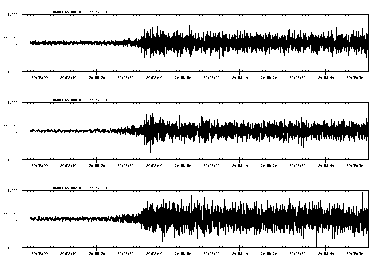 NetQuakes seismogram