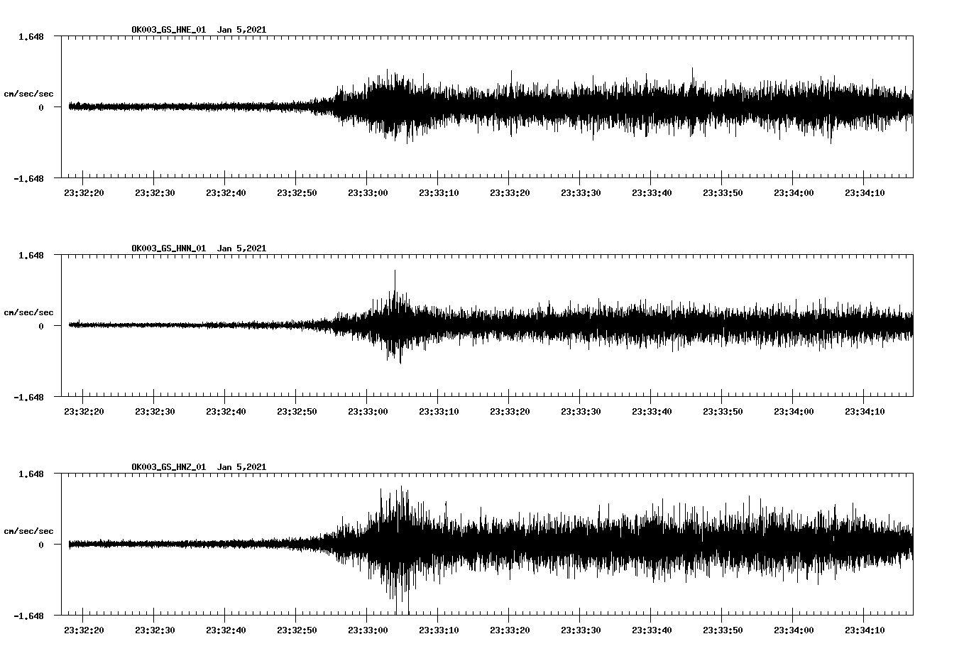 NetQuakes seismogram