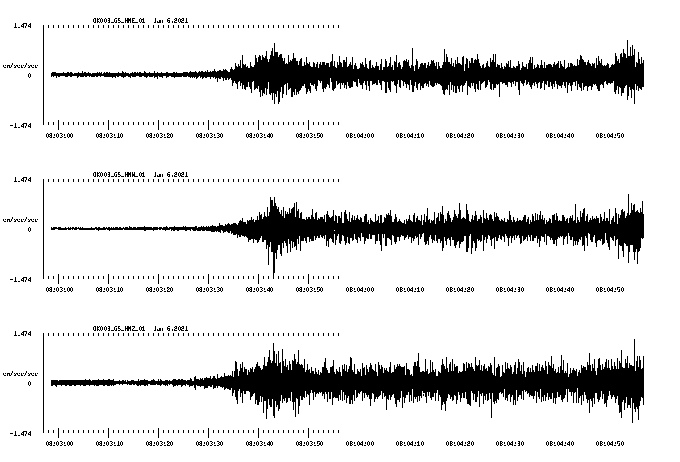 NetQuakes seismogram