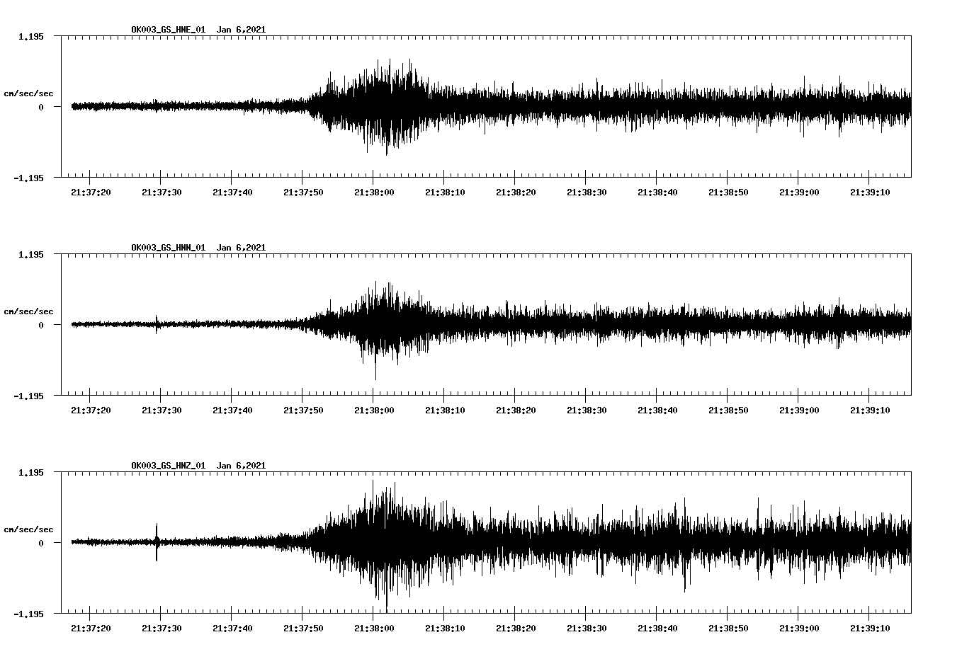 NetQuakes seismogram