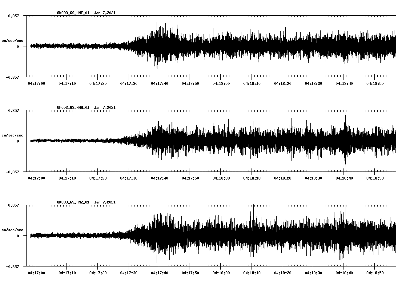 NetQuakes seismogram