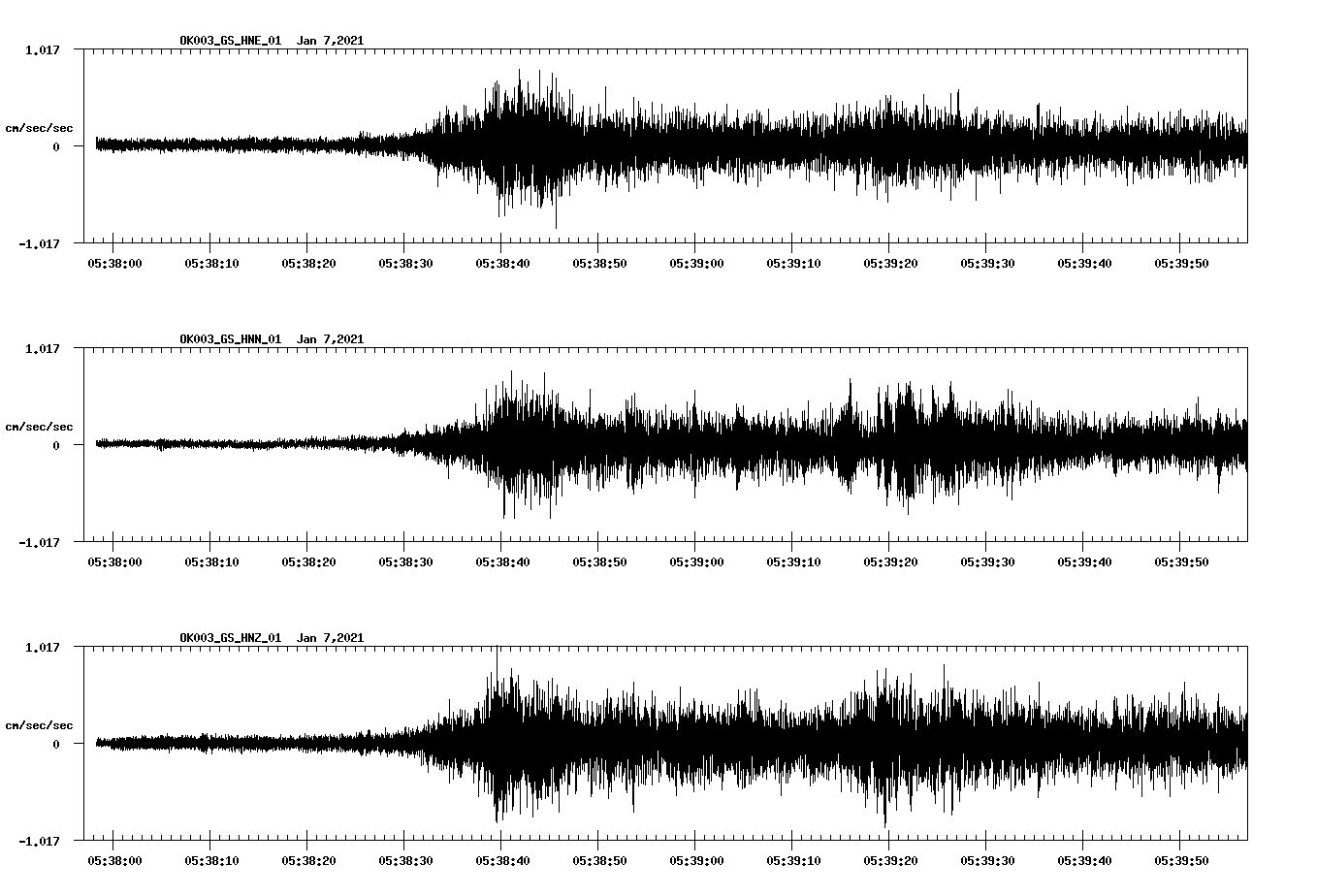 NetQuakes seismogram