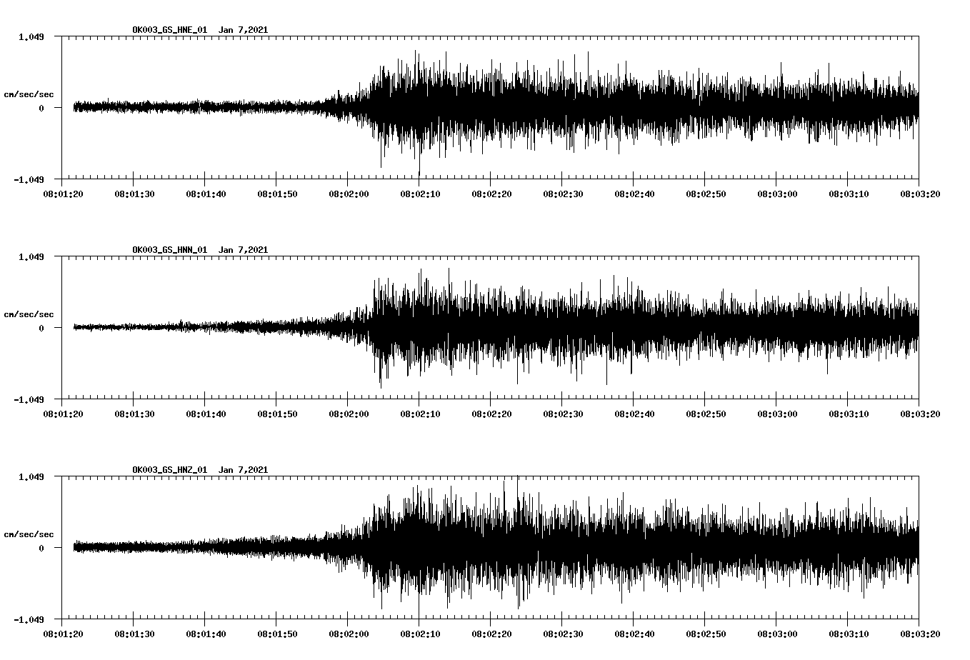 NetQuakes seismogram