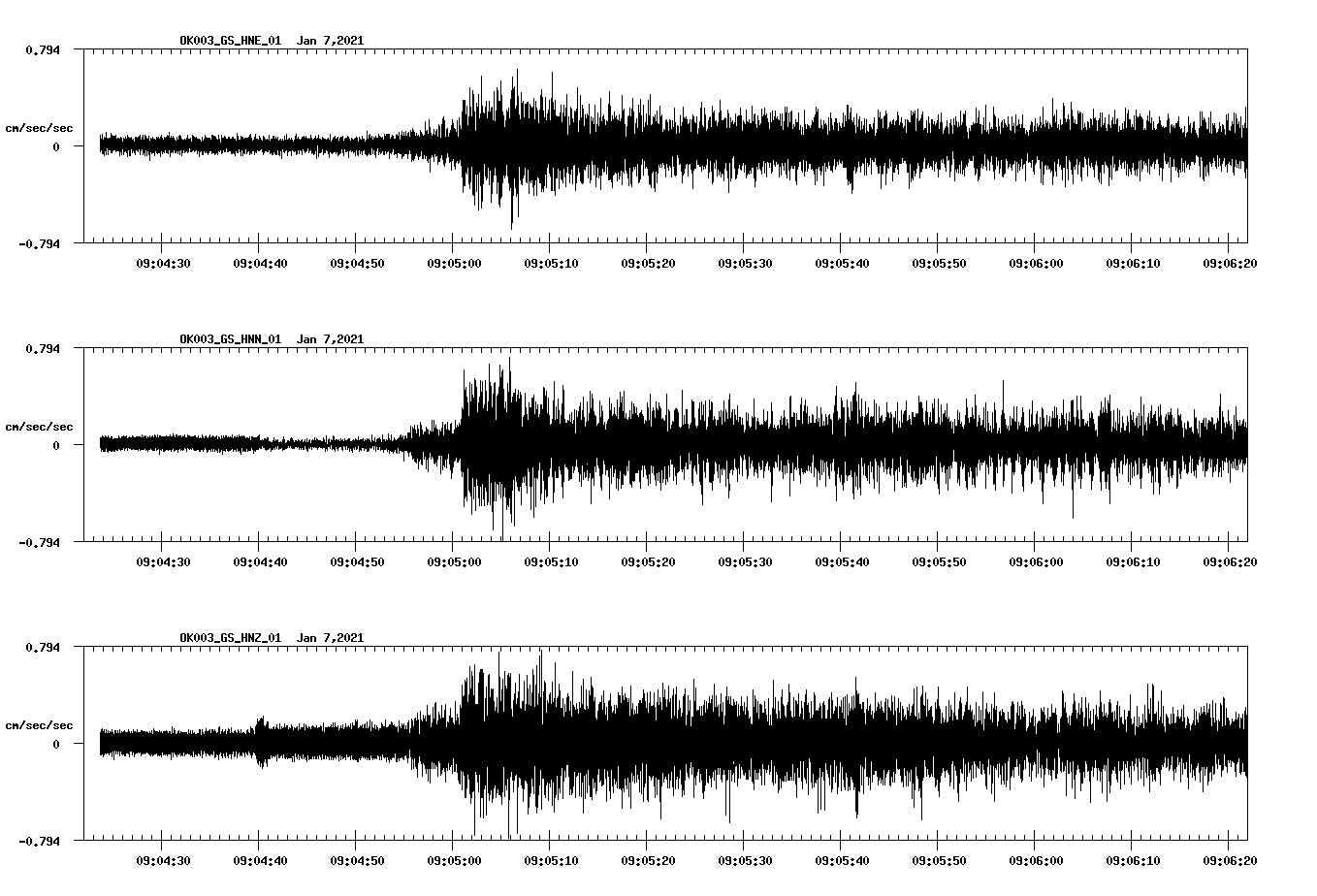 NetQuakes seismogram