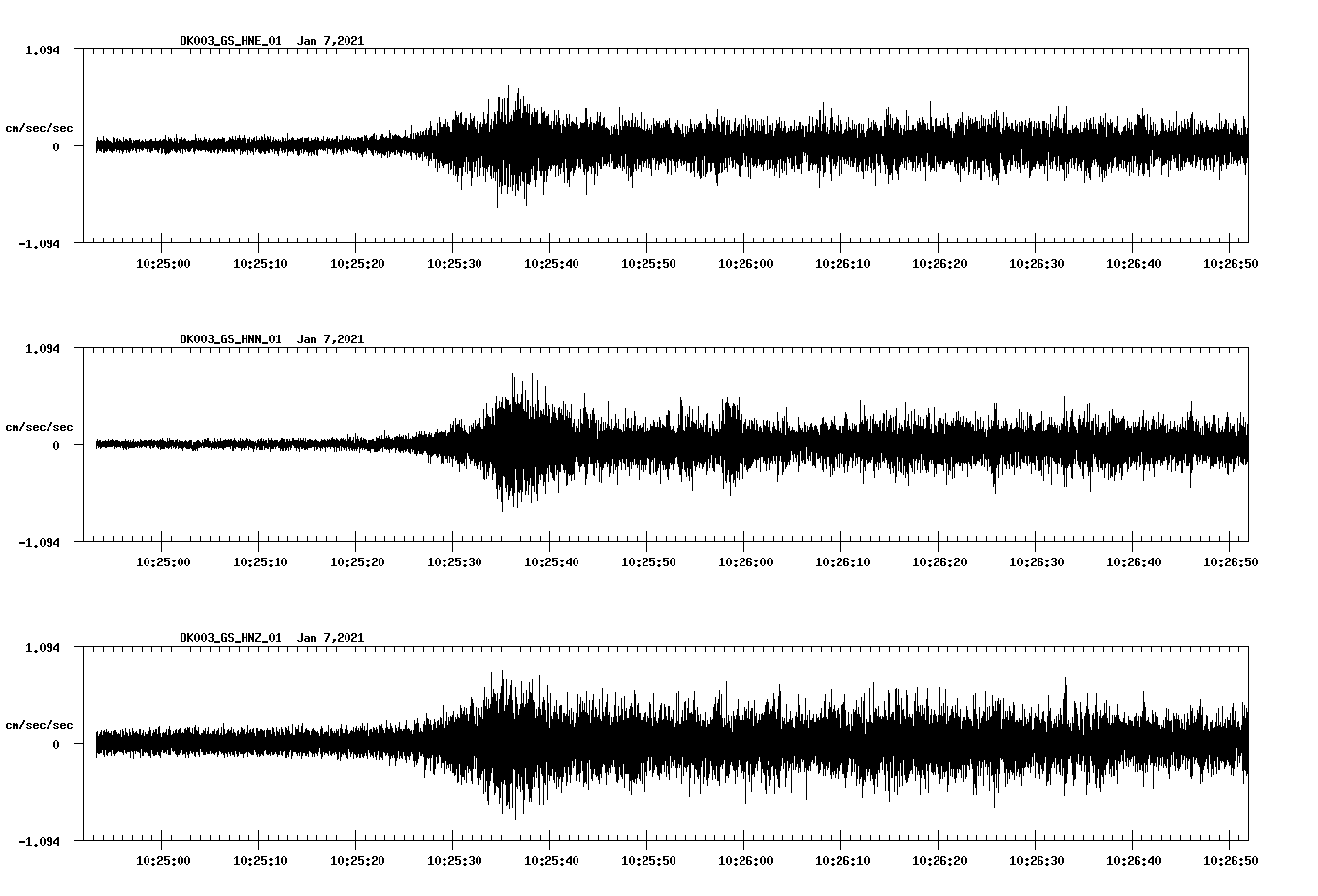 NetQuakes seismogram
