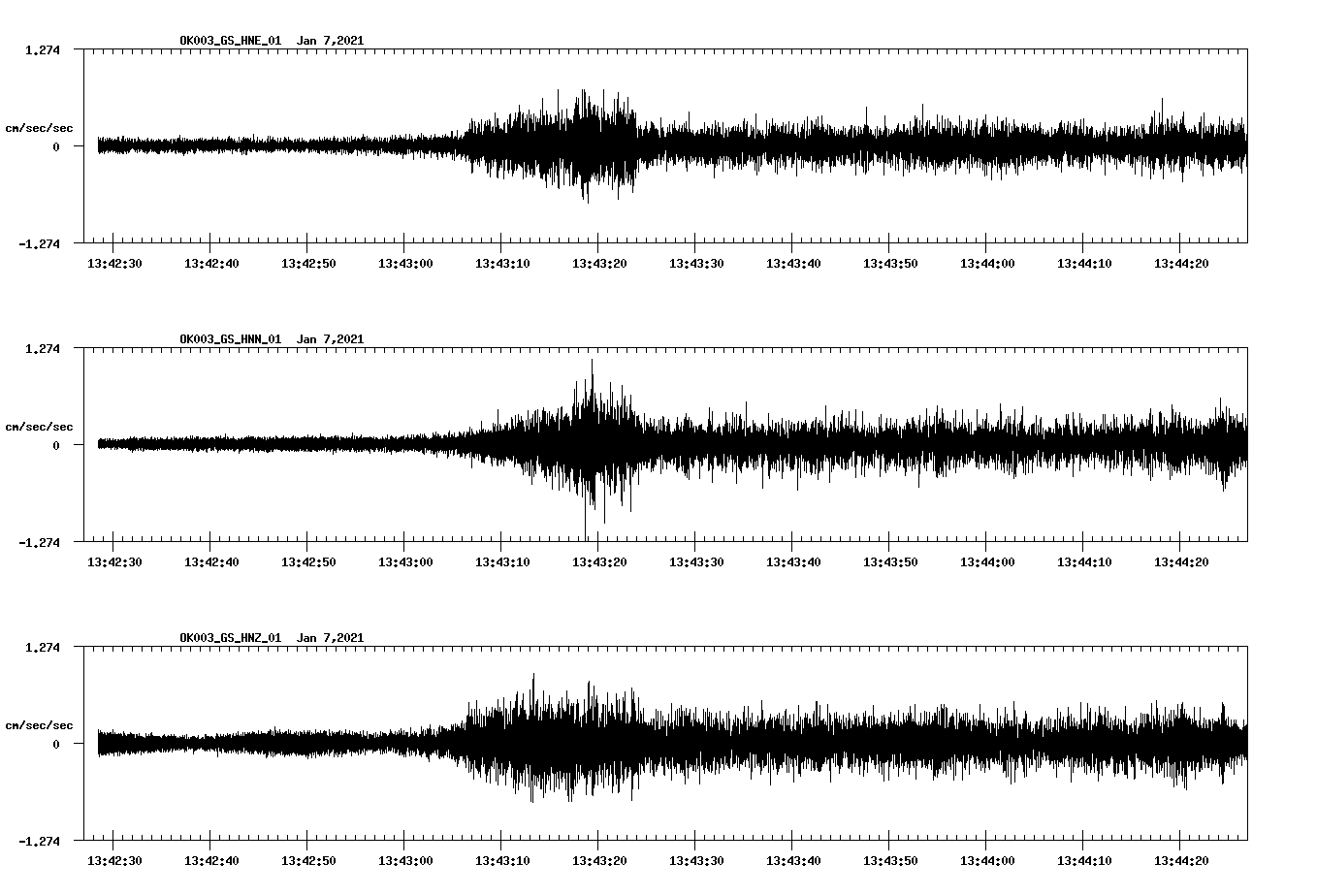 NetQuakes seismogram