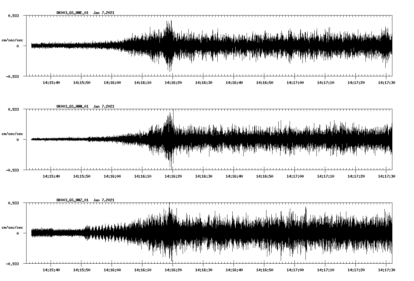 NetQuakes seismogram