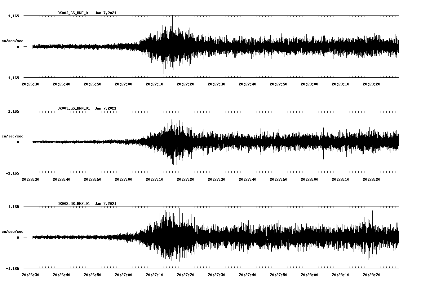 NetQuakes seismogram