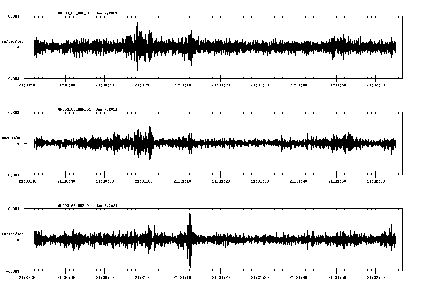 NetQuakes seismogram