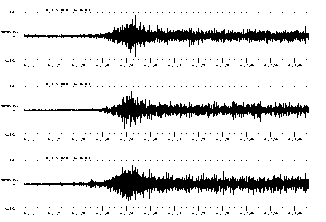 NetQuakes seismogram