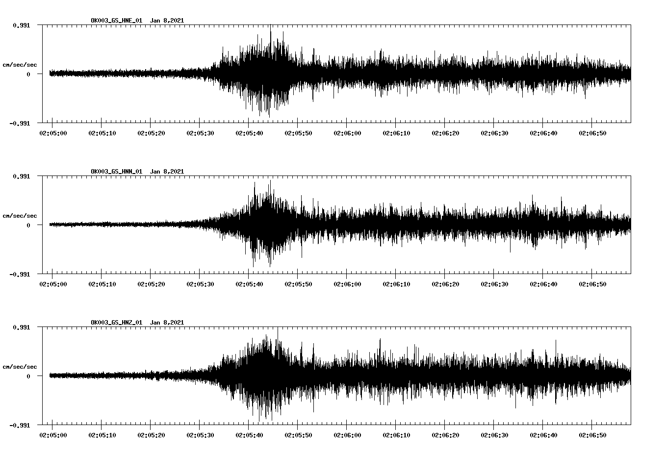 NetQuakes seismogram