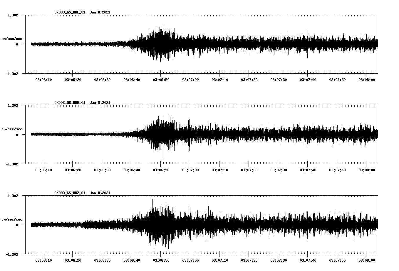 NetQuakes seismogram