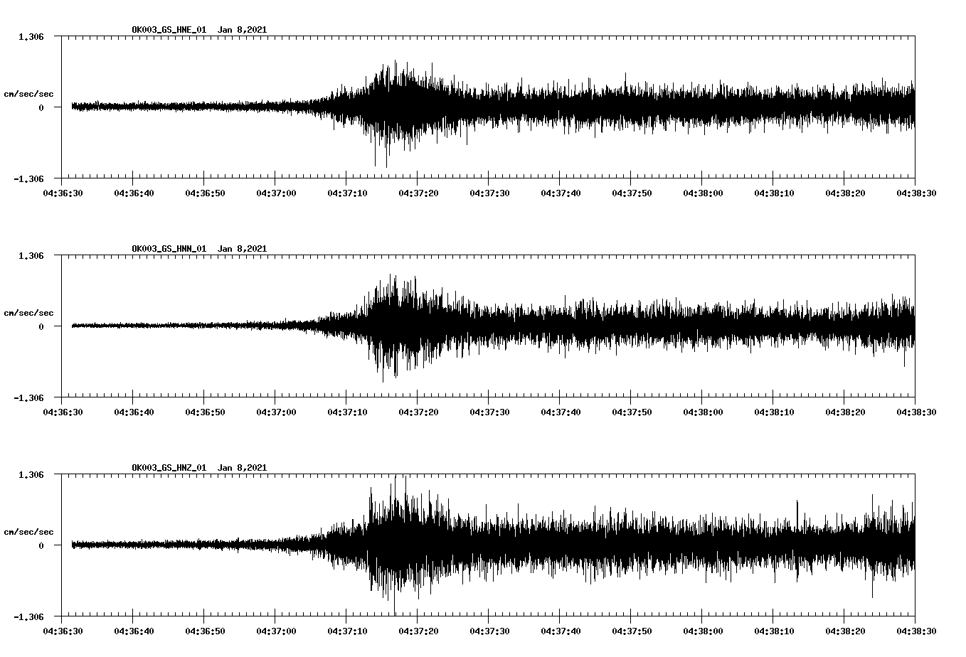 NetQuakes seismogram