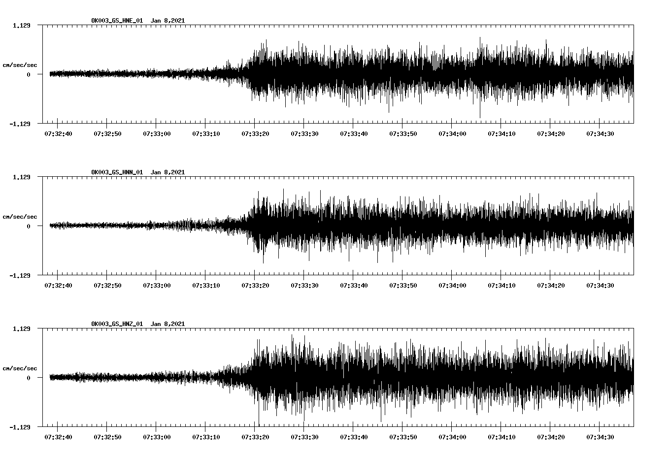 NetQuakes seismogram