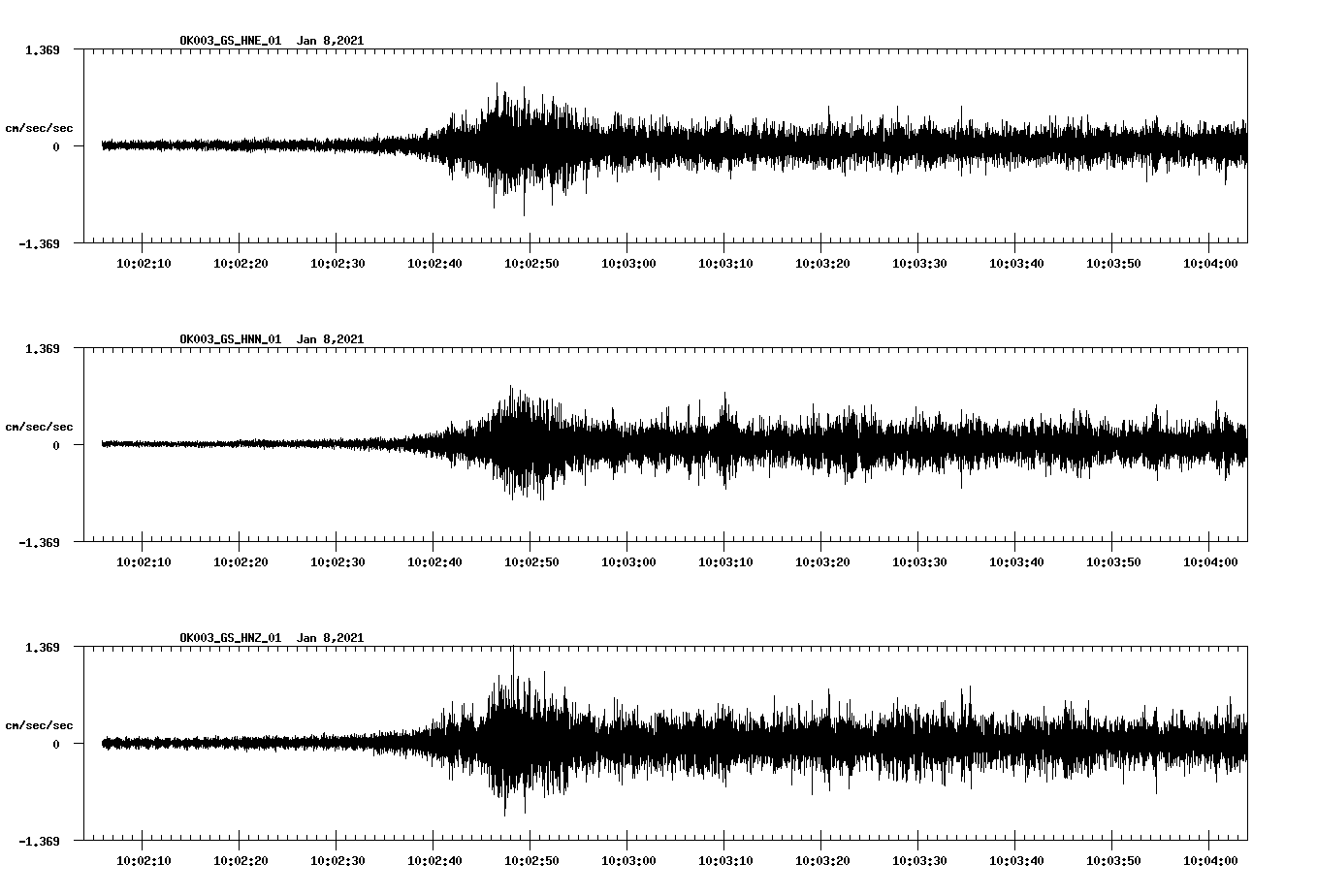 NetQuakes seismogram