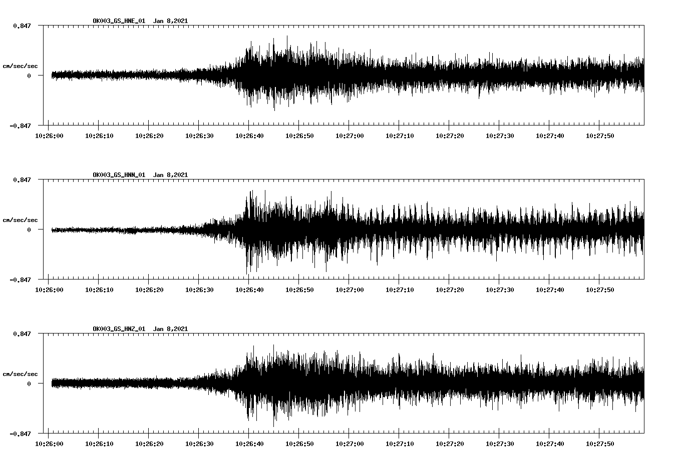 NetQuakes seismogram