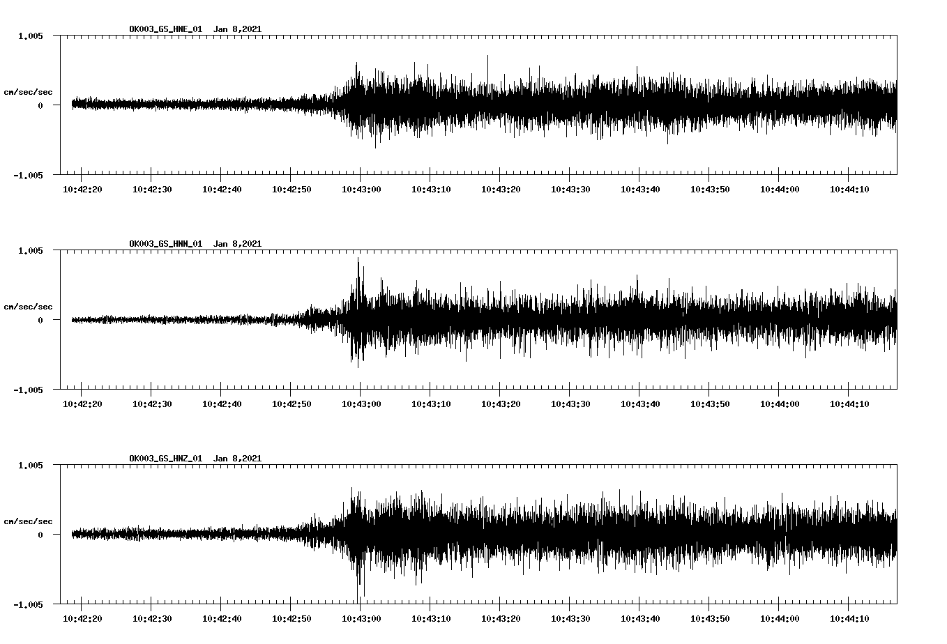 NetQuakes seismogram