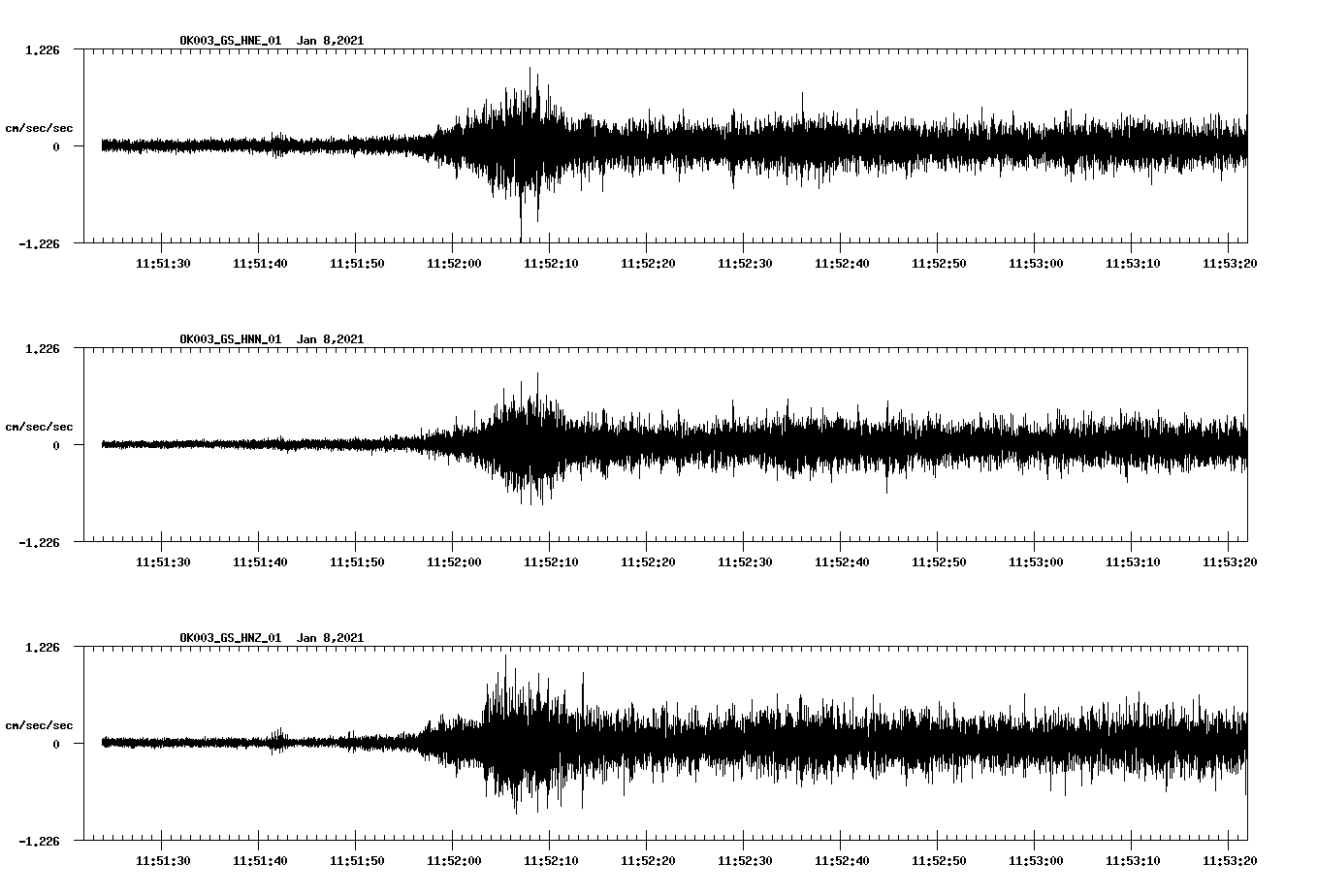 NetQuakes seismogram