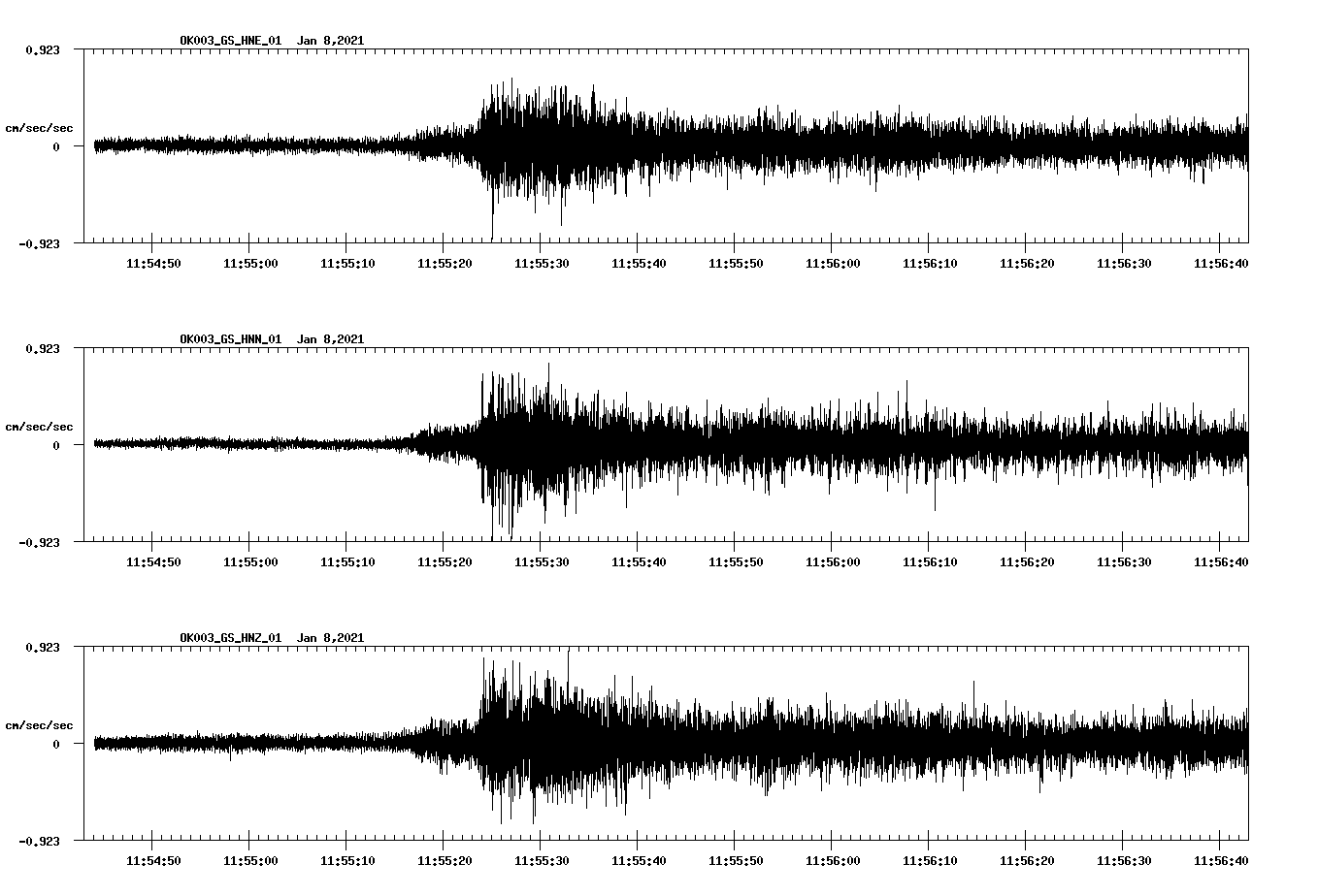 NetQuakes seismogram
