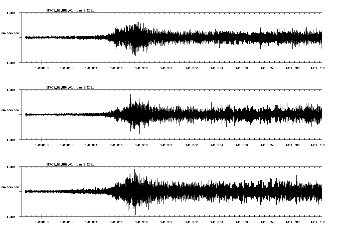 NetQuakes seismogram
