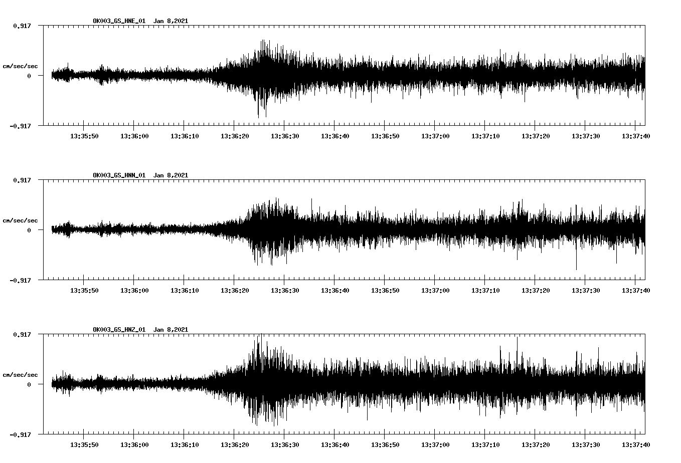 NetQuakes seismogram