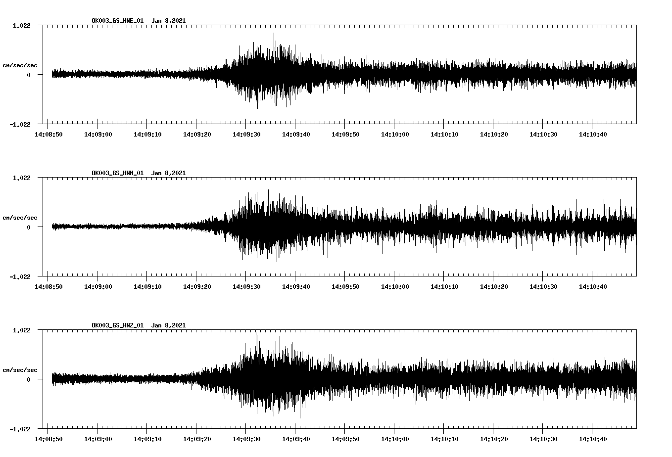 NetQuakes seismogram