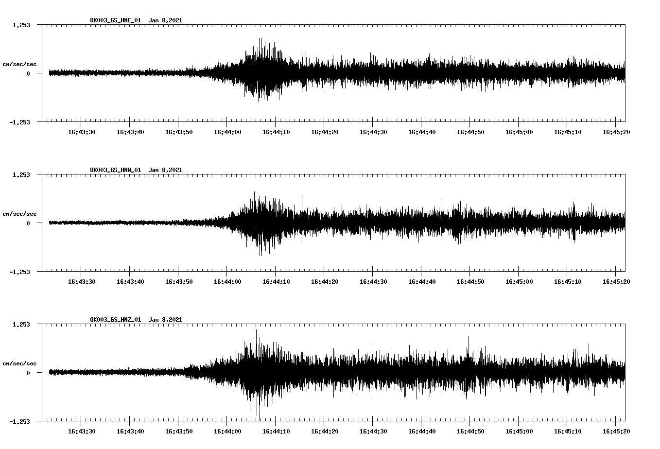 NetQuakes seismogram