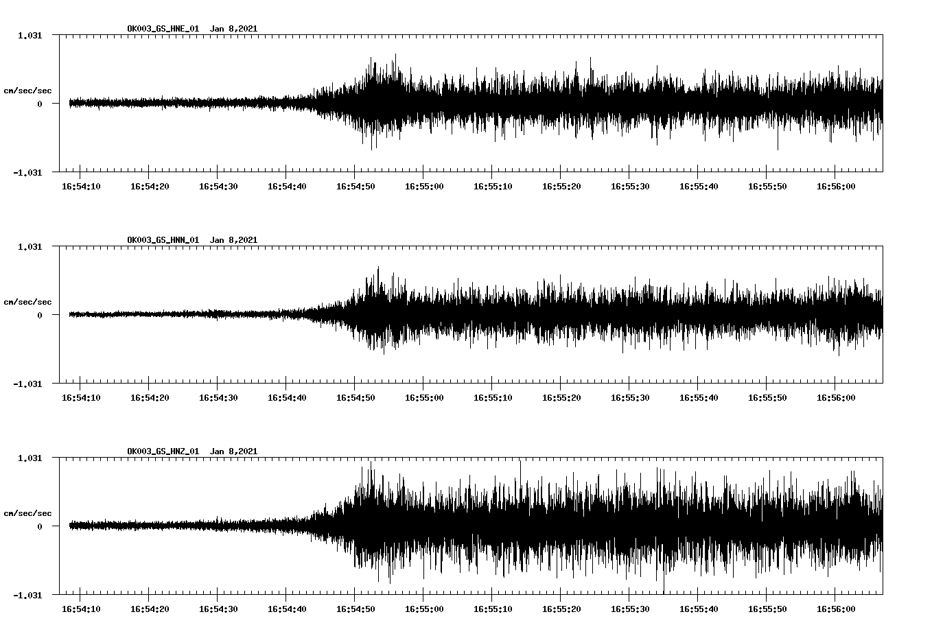 NetQuakes seismogram