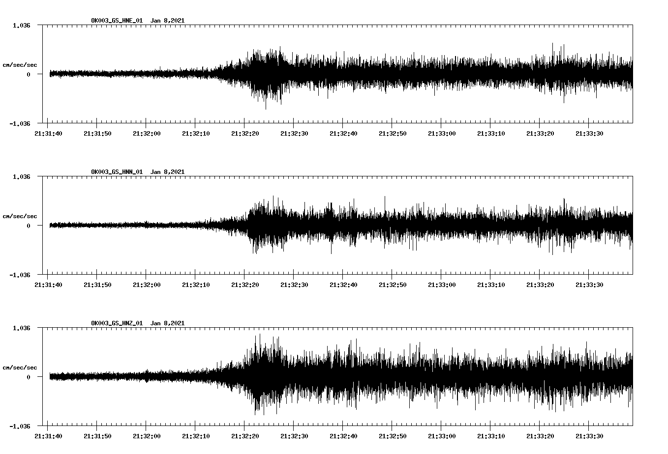 NetQuakes seismogram