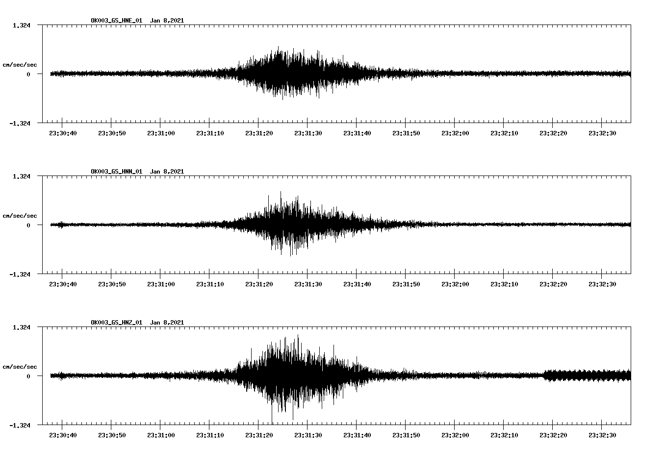 NetQuakes seismogram