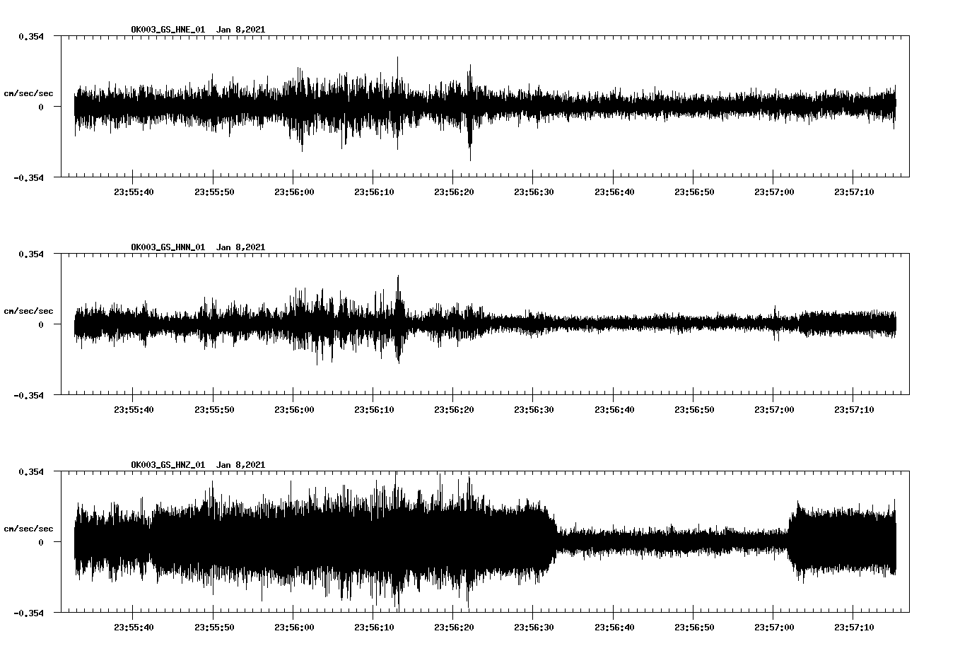 NetQuakes seismogram