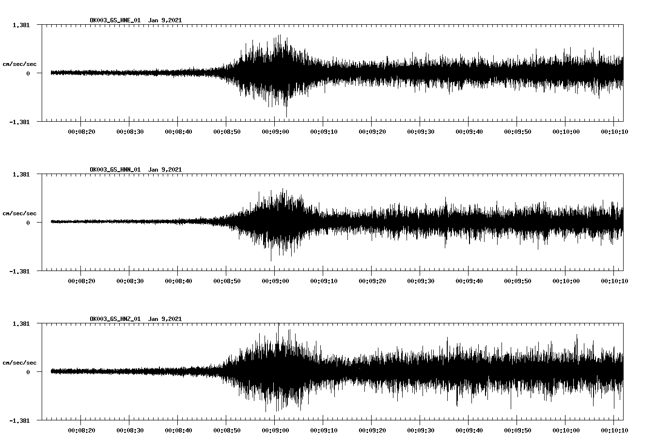 NetQuakes seismogram