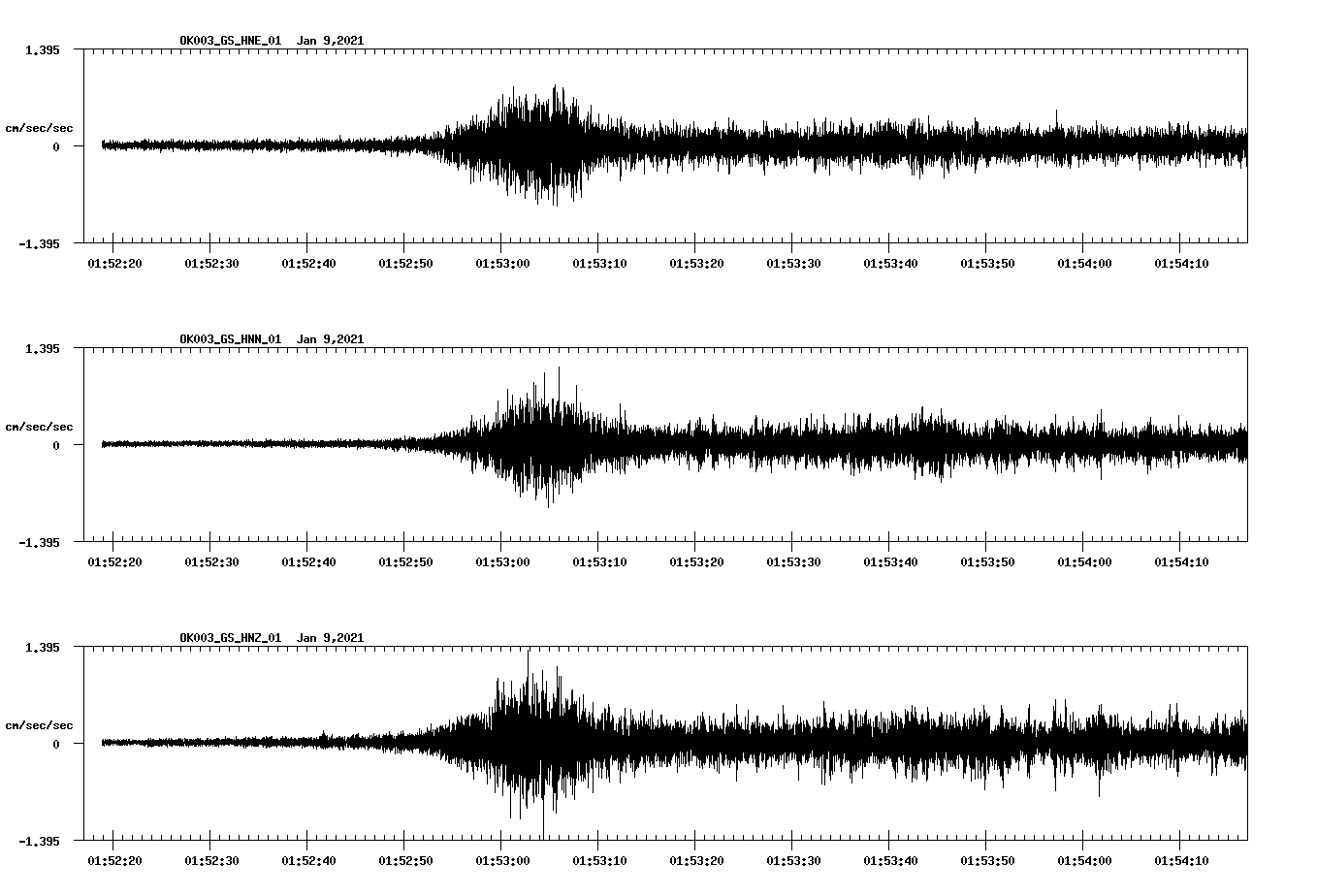 NetQuakes seismogram