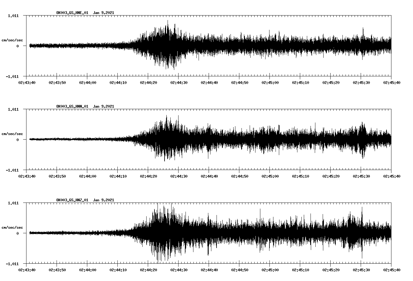 NetQuakes seismogram