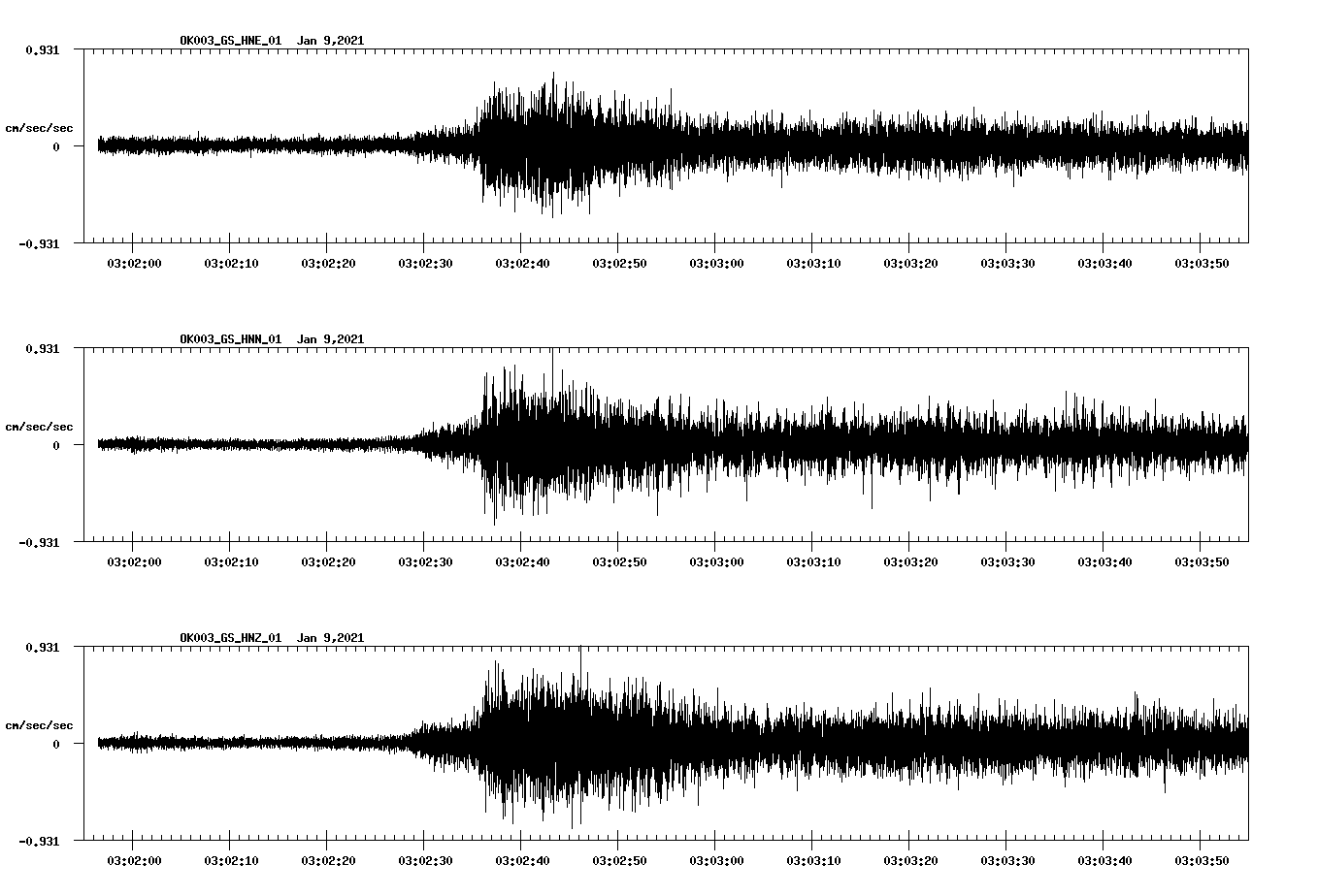 NetQuakes seismogram