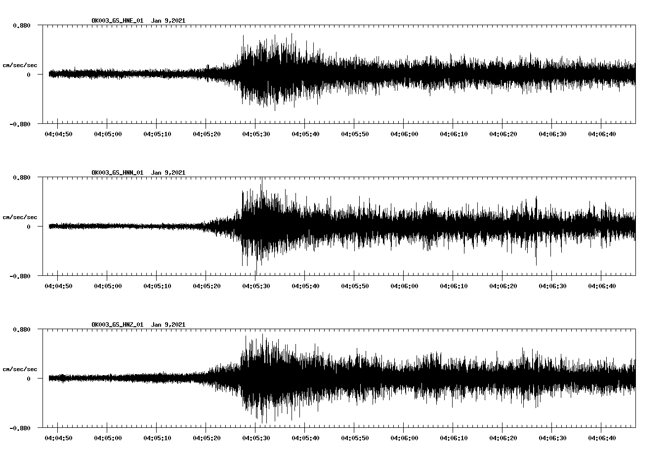 NetQuakes seismogram