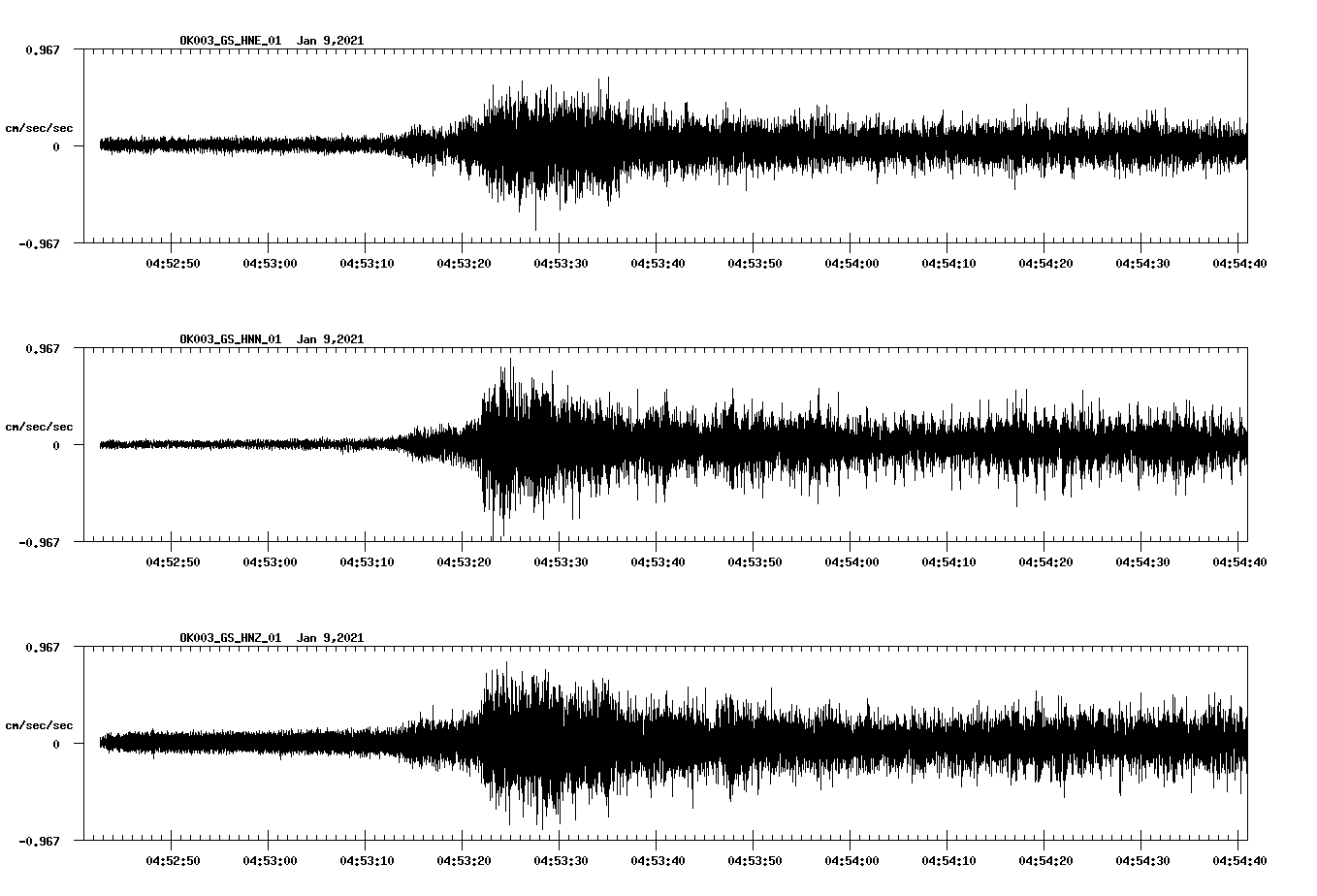NetQuakes seismogram