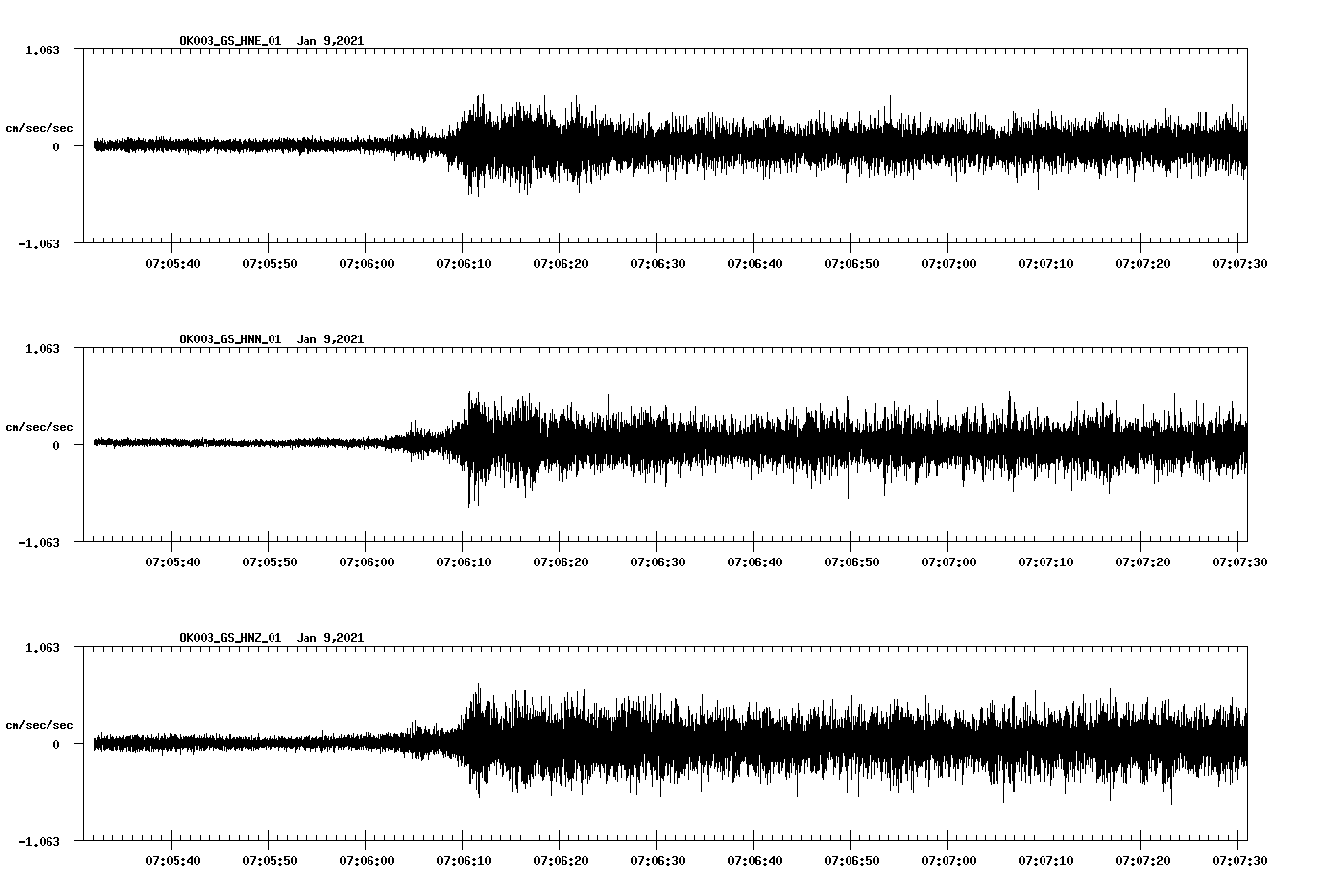 NetQuakes seismogram