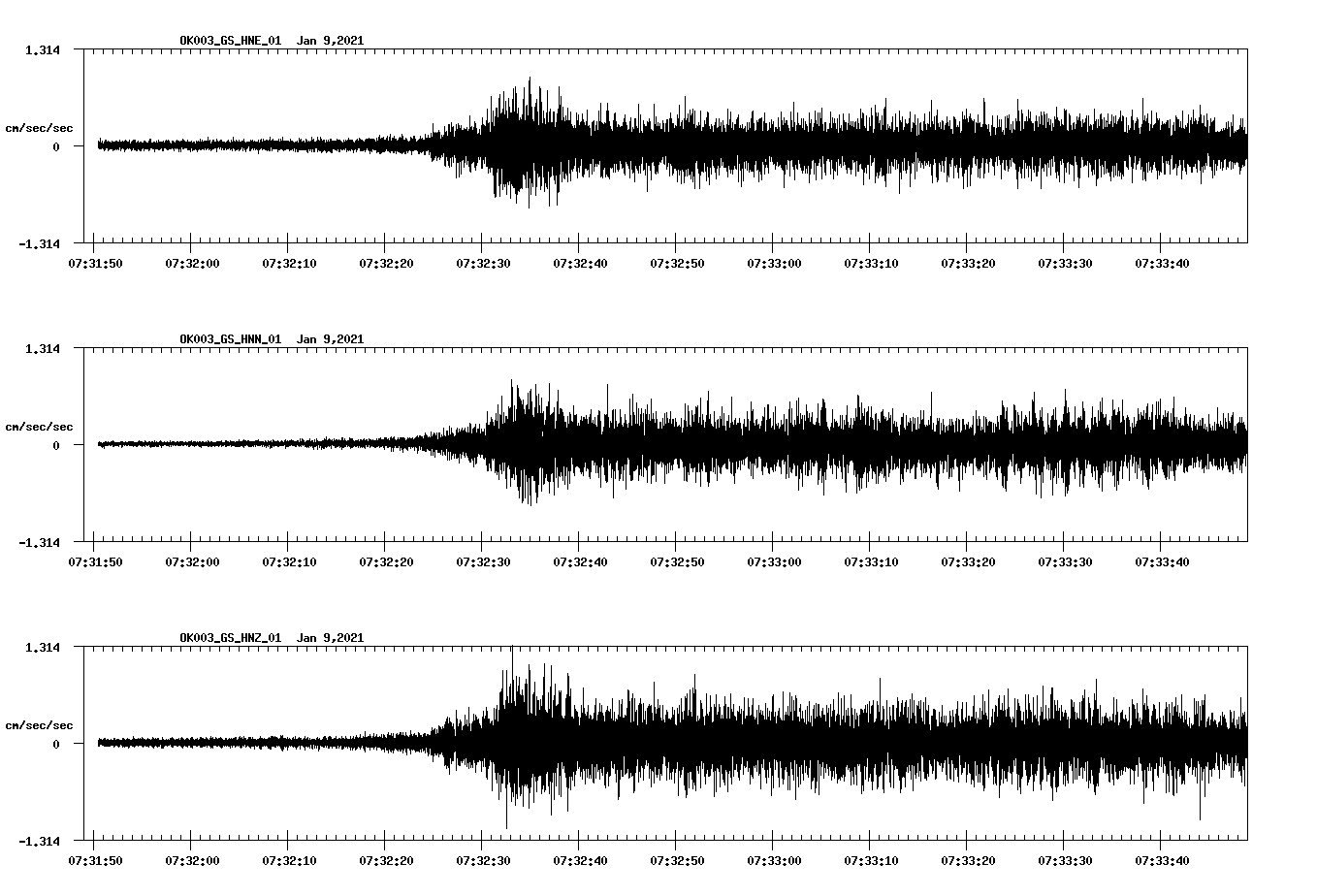 NetQuakes seismogram